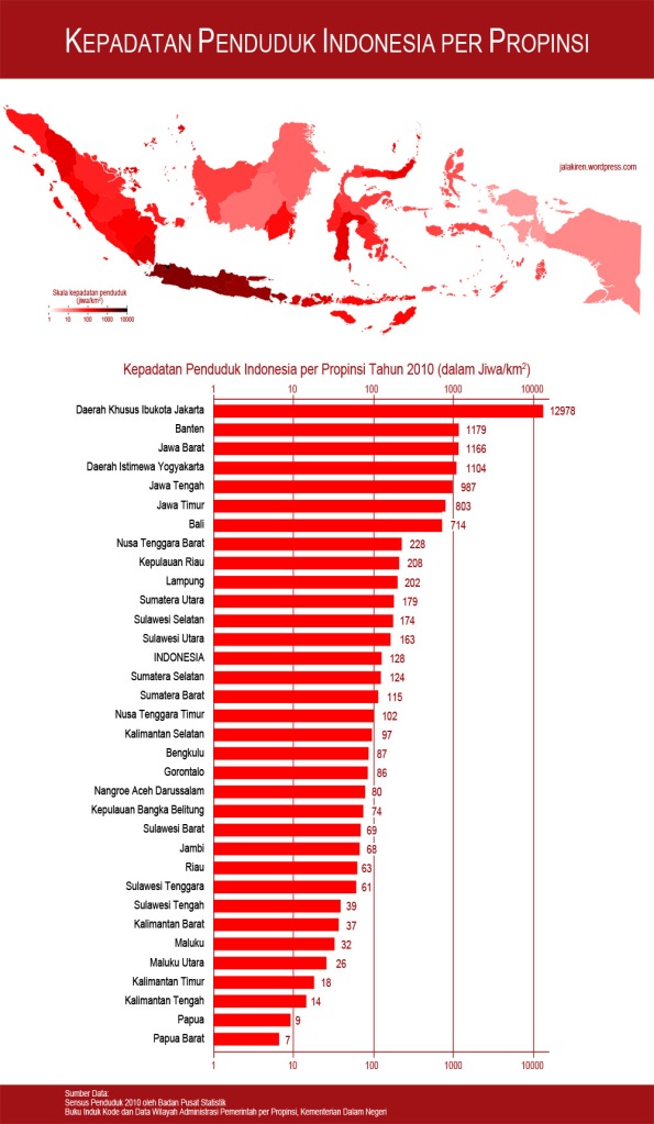 Kepadatan Penduduk Indonesia Tahun 2010